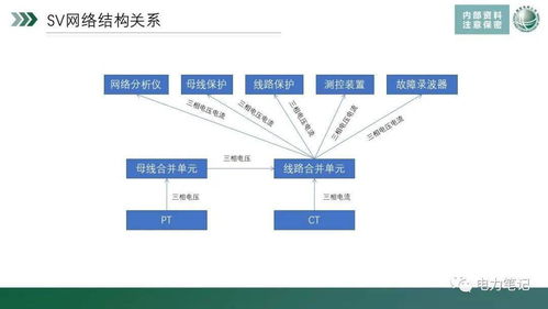 變電站安全注意事項,變電站施工安全注意事項,變電站驗收注意事項