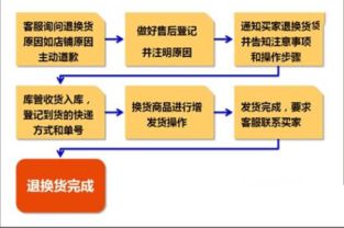 貨流,注意事項