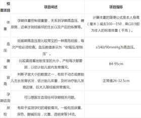 應注意,懷孕,事項