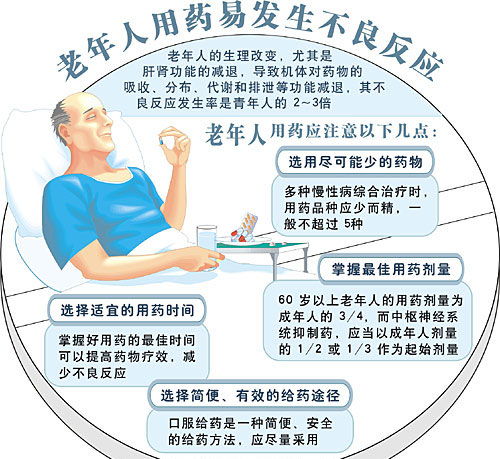 常規給藥的注意事項