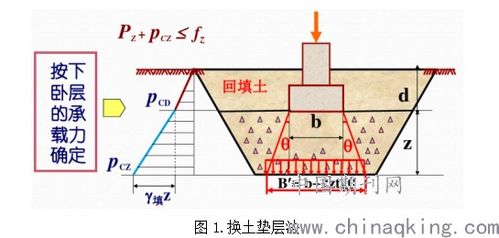 建筑施工技術(shù)實(shí)訓(xùn)注意事項(xiàng)