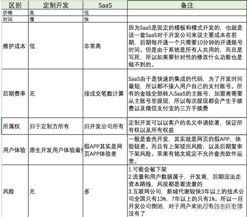 外包工程注意事項
