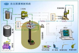 氣驅(qū)尿素系統(tǒng)注意事項(xiàng)
