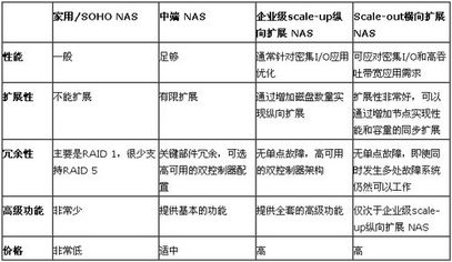 分析出口商使用托收的注意事項(xiàng)