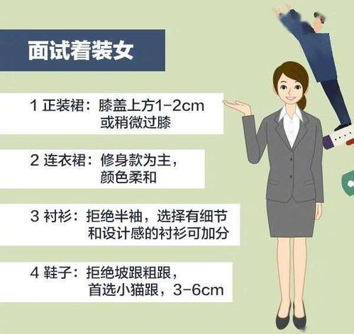 注意事項,面試,醫學(xué)