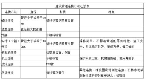 施工技術(shù),實(shí)訓(xùn),注意事項(xiàng),建筑