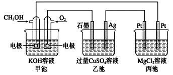 氧化還原滴定的注意事項,氧化還原滴定實驗的注意事項,氧化還原實驗注意事項