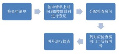 排空,胃腸,注意事項(xiàng),檢查
