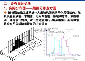 統(tǒng)計分析,誤差,注意事項,實驗