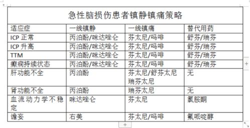 鎮(zhèn)靜評(píng)分注意事項(xiàng)