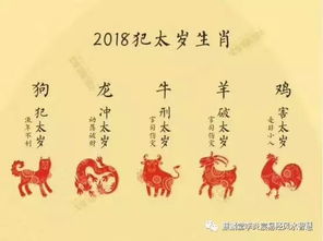 請完太歲符的注意事項(xiàng)
