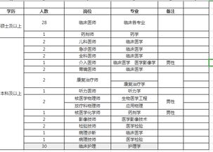 發(fā)電子簡(jiǎn)歷注意事項,發(fā)送電子簡(jiǎn)歷有哪些注意事項,簡(jiǎn)歷投遞的注意事項