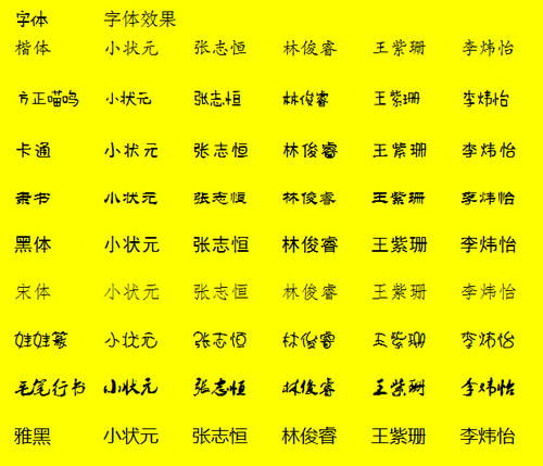 起名,注意事項