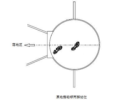 體育課繞肩運動(dòng)的原理和注意事項