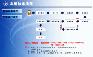 異地北京驗車注意事項