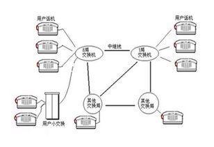 無(wú)線(xiàn)網(wǎng)絡(luò )擴展的注意事項