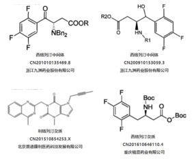 抑制劑,注意事項,dpp4