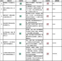 記賬,注意事項(xiàng),財(cái)務(wù)