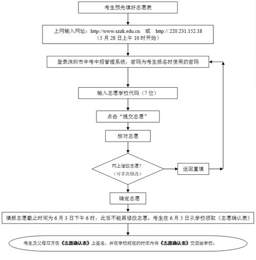 網(wǎng)上購物的相關(guān)規(guī)則和注意事項(xiàng)