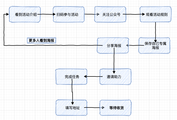 從0到1裂變解析，真金白銀燒出來(lái)的故事與經(jīng)驗。