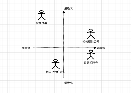 從0到1裂變解析，真金白銀燒出來(lái)的故事與經(jīng)驗。