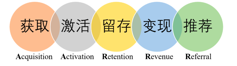 從0到1裂變解析，真金白銀燒出來(lái)的故事與經(jīng)驗。