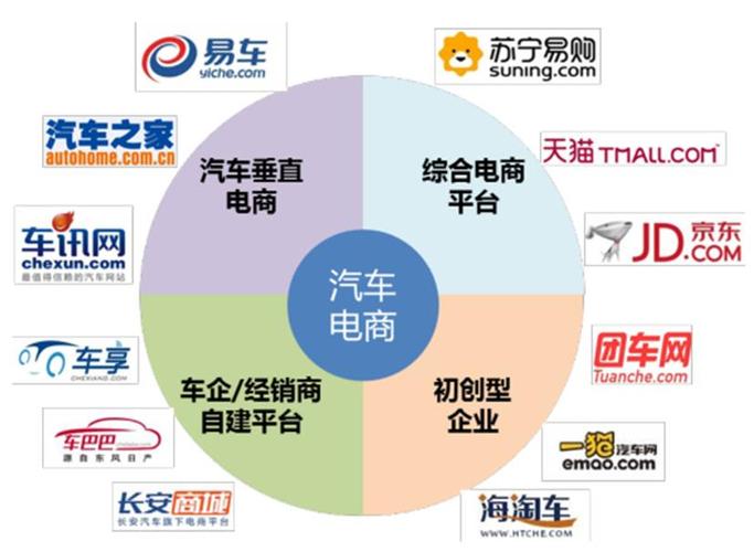 什么叫垂直電商