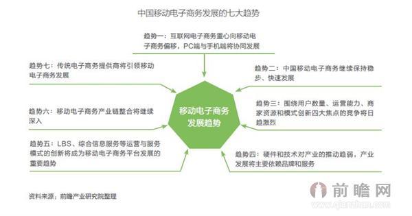 電子商務有什么壞處？