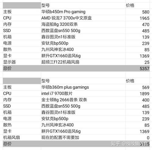 開網(wǎng)店用什么配置的電腦好？