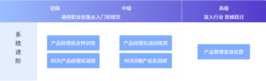 案例拆解 _ 起點學(xué)院·產(chǎn)品經(jīng)理入門1元體驗課276.png 案例拆解 _ 起點學(xué)院·產(chǎn)品經(jīng)理入門1元體驗課276.png