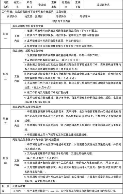 電子商務(wù)崗位職責介紹
