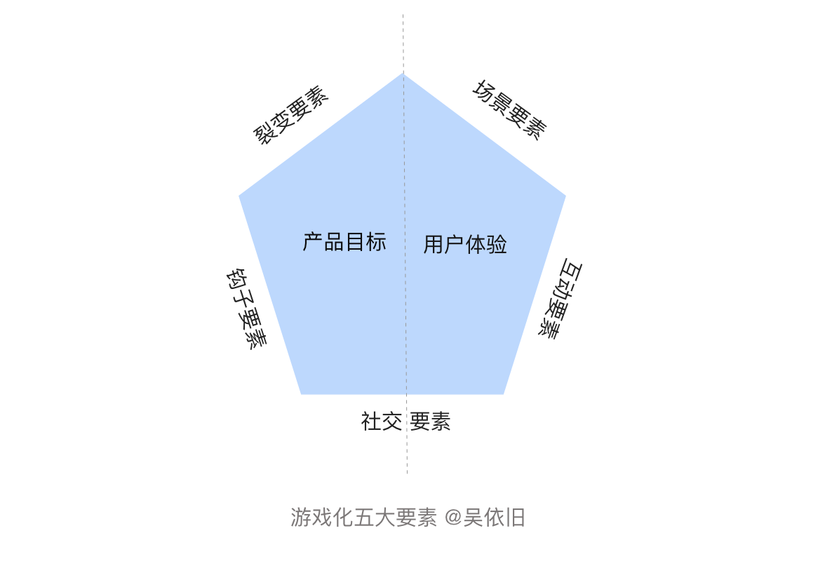 五大要素.png