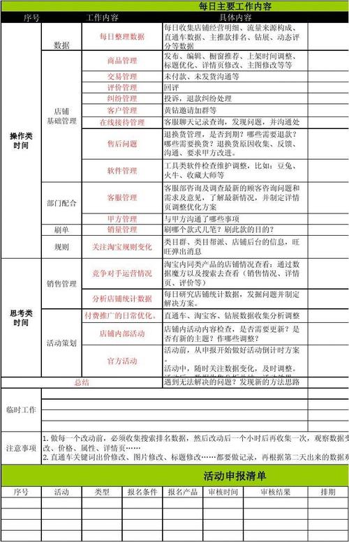 淘寶運營的工作內(nèi)容是什么？