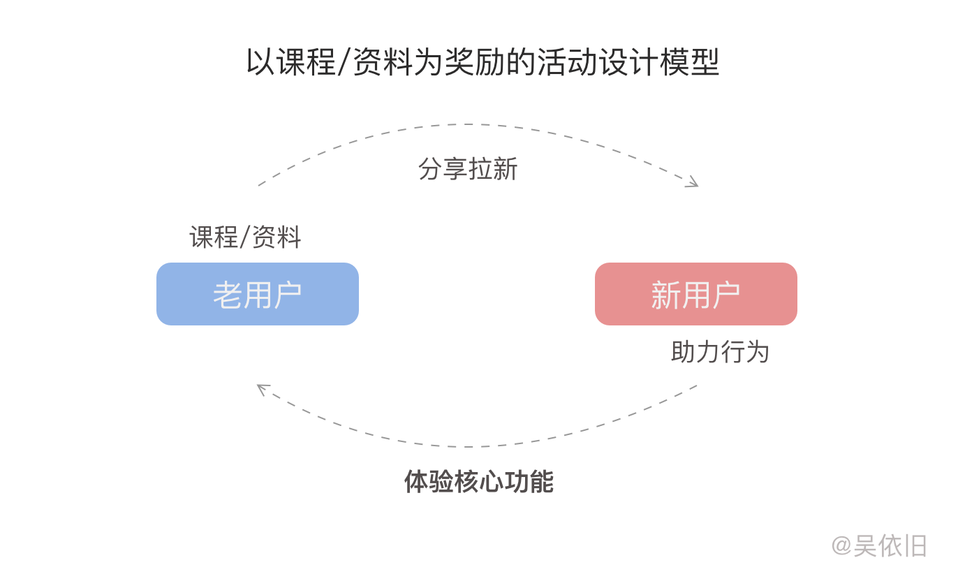 設(shè)計(jì)模型.png