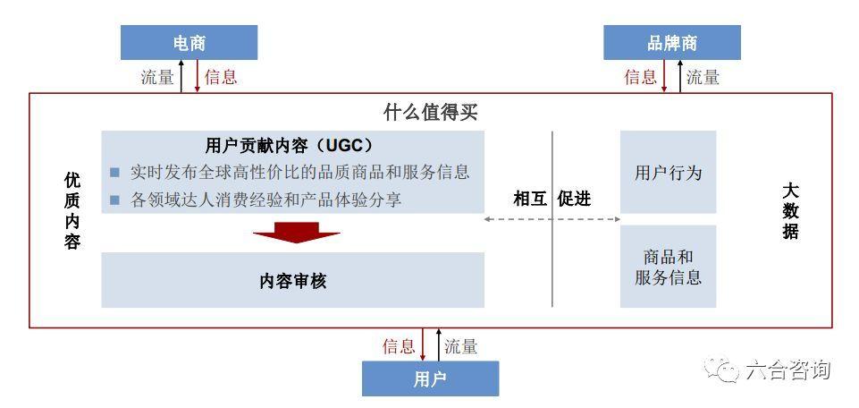 電商平臺有哪些盈利模式