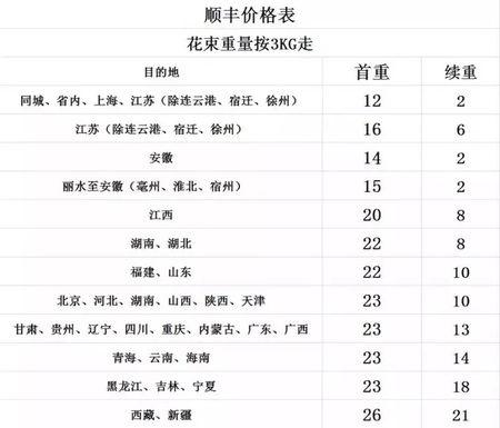 順豐的收費標準是多少？