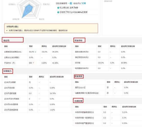 淘寶網(wǎng)店怎么增加權重？