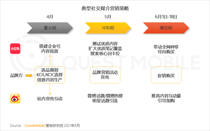 短視頻營(yíng)銷(xiāo)對電商的作用？