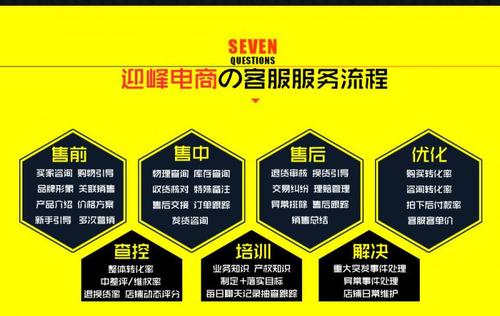電商售后做什么的
