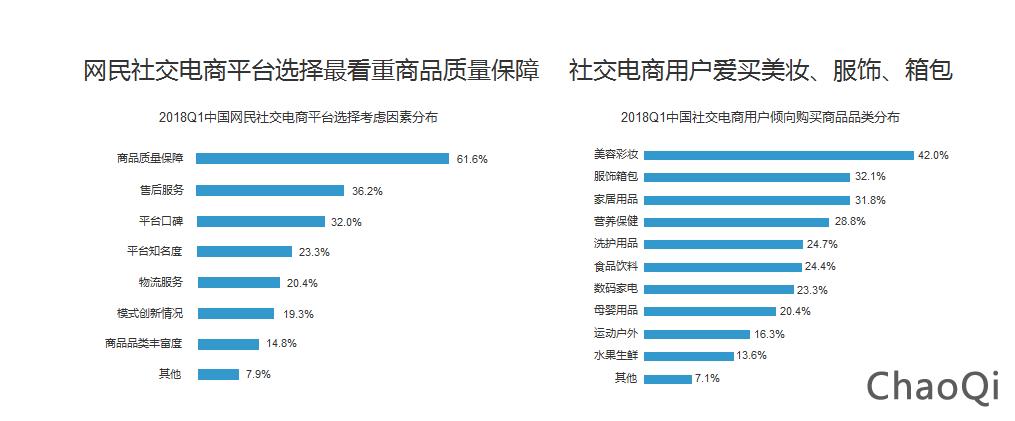 目前比較好的社交電商平臺(tái)有哪些？