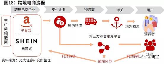 跨境電商第三方平臺和外貿(mào)獨(dú)立站哪個好？