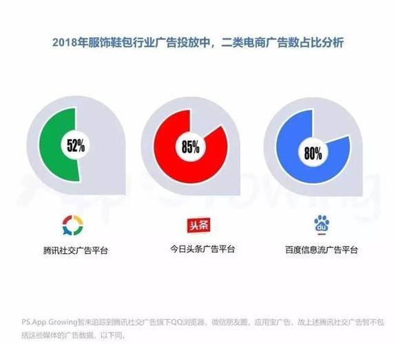 二類電商廣告怎么投？投哪些？