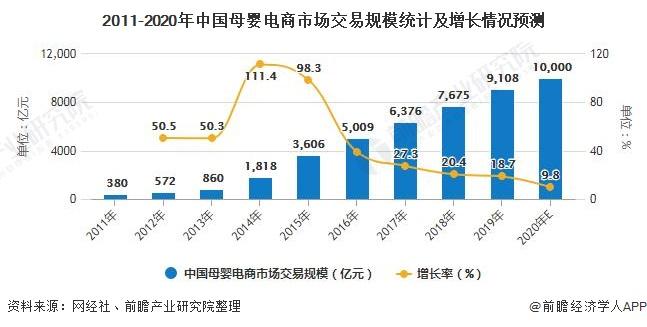 規模四萬(wàn)億元的母嬰市場(chǎng)，為何長(cháng)不出電商巨頭？