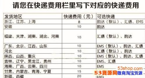 什么快遞郵寄東西比較便宜？