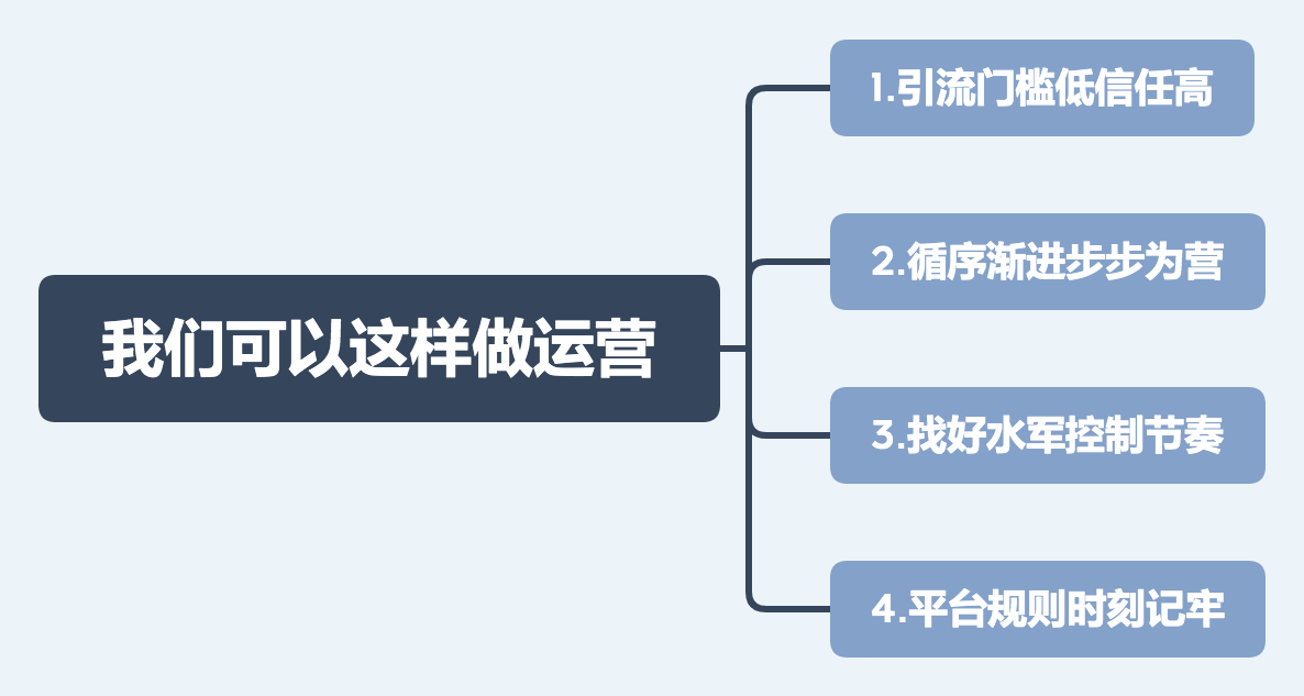 02-我們可以這樣做運(yùn)營.png