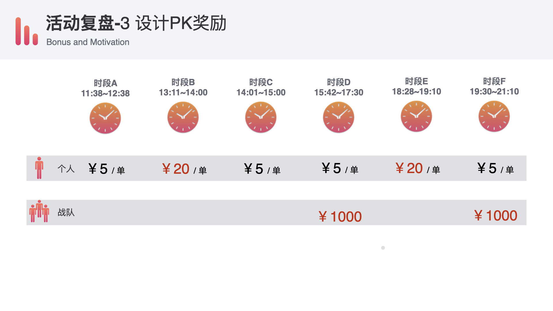 PK獎(jiǎng)勵(lì).001.jpeg