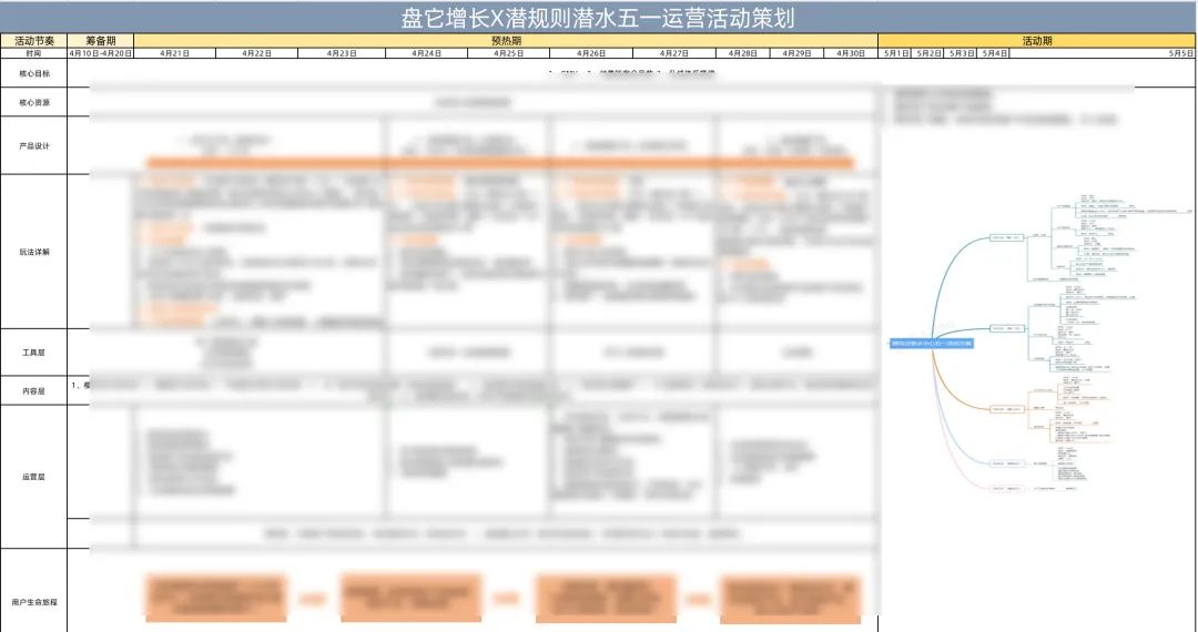 重線下體驗的潛水運動，如何通過線上的系統(tǒng)化運營做到GMV翻8倍