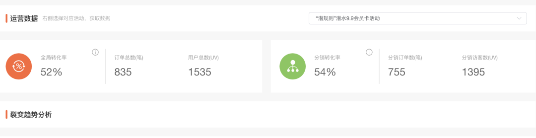重線下體驗的潛水運動，如何通過線上的系統(tǒng)化運營做到GMV翻8倍