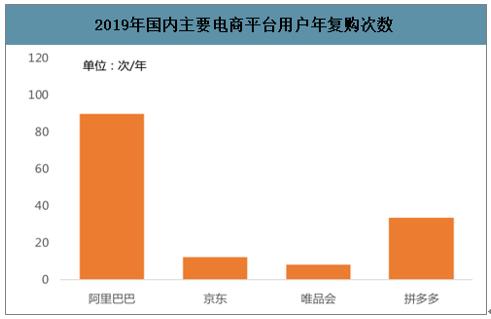 中國(guó)最大電商平臺(tái)有幾個(gè)？都有那些？
