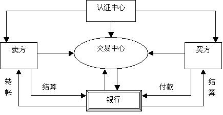 電子商務(wù)包括什么產(chǎn)品？